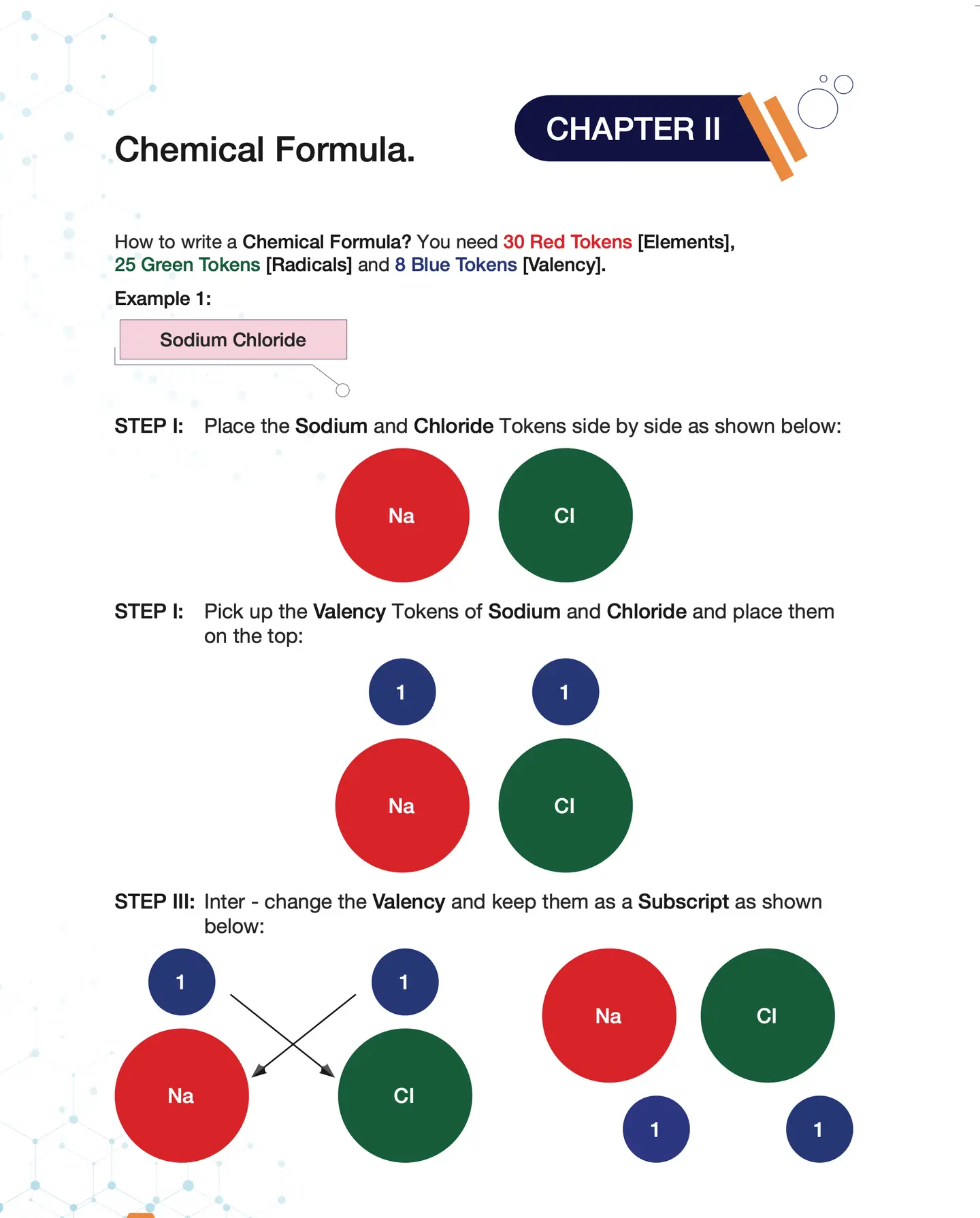 Page 28 of the Playbook, Chapter II: sodium chloride built from a red sodium token and a green chloride token, then the two valency tokens of 1 crossed over to give NaCl.